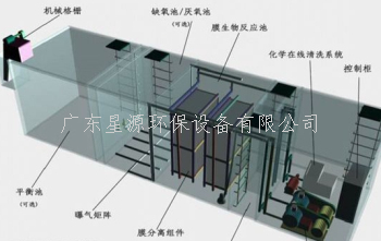 我國(guó)常見生活廢水處理方式有哪些？