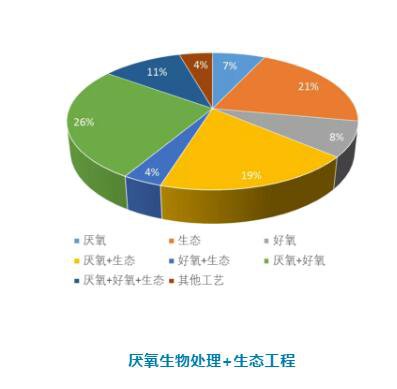 農(nóng)村污水處理工藝技術(shù)你知道幾種？